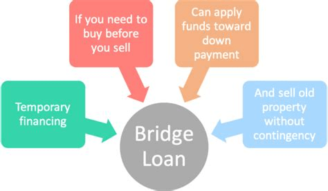 Clearlease Bridge Loan Financing